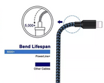 5-Pack Fast Charger USB Cable — Lightning Cord for iPhone